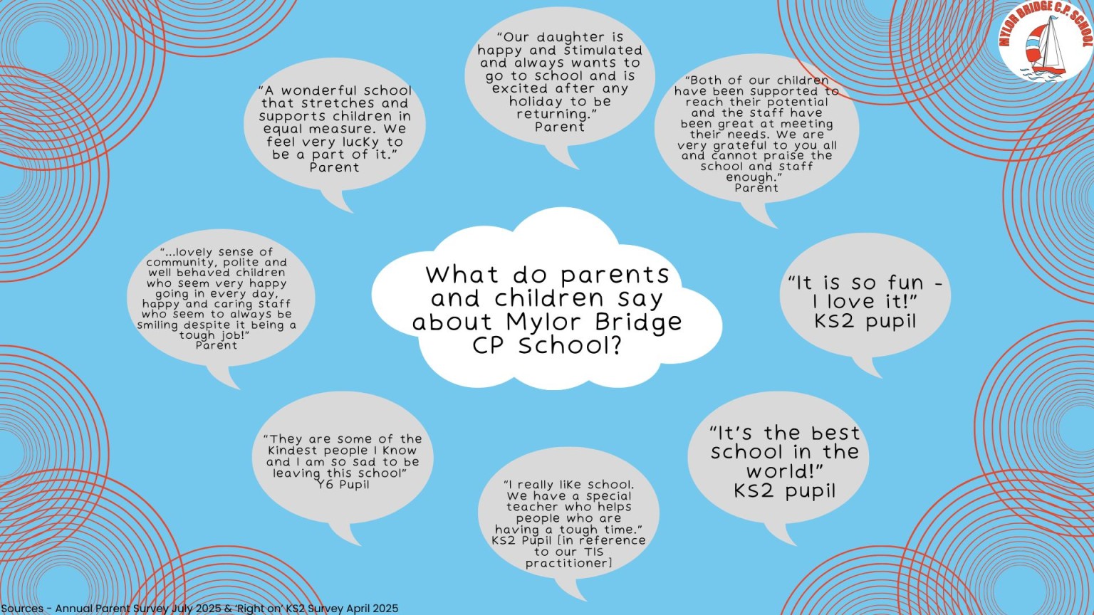 What do parents and pupils say about Mylor Bridge CP School?