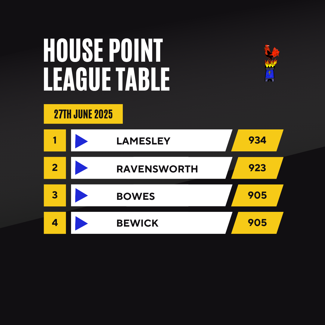 house points