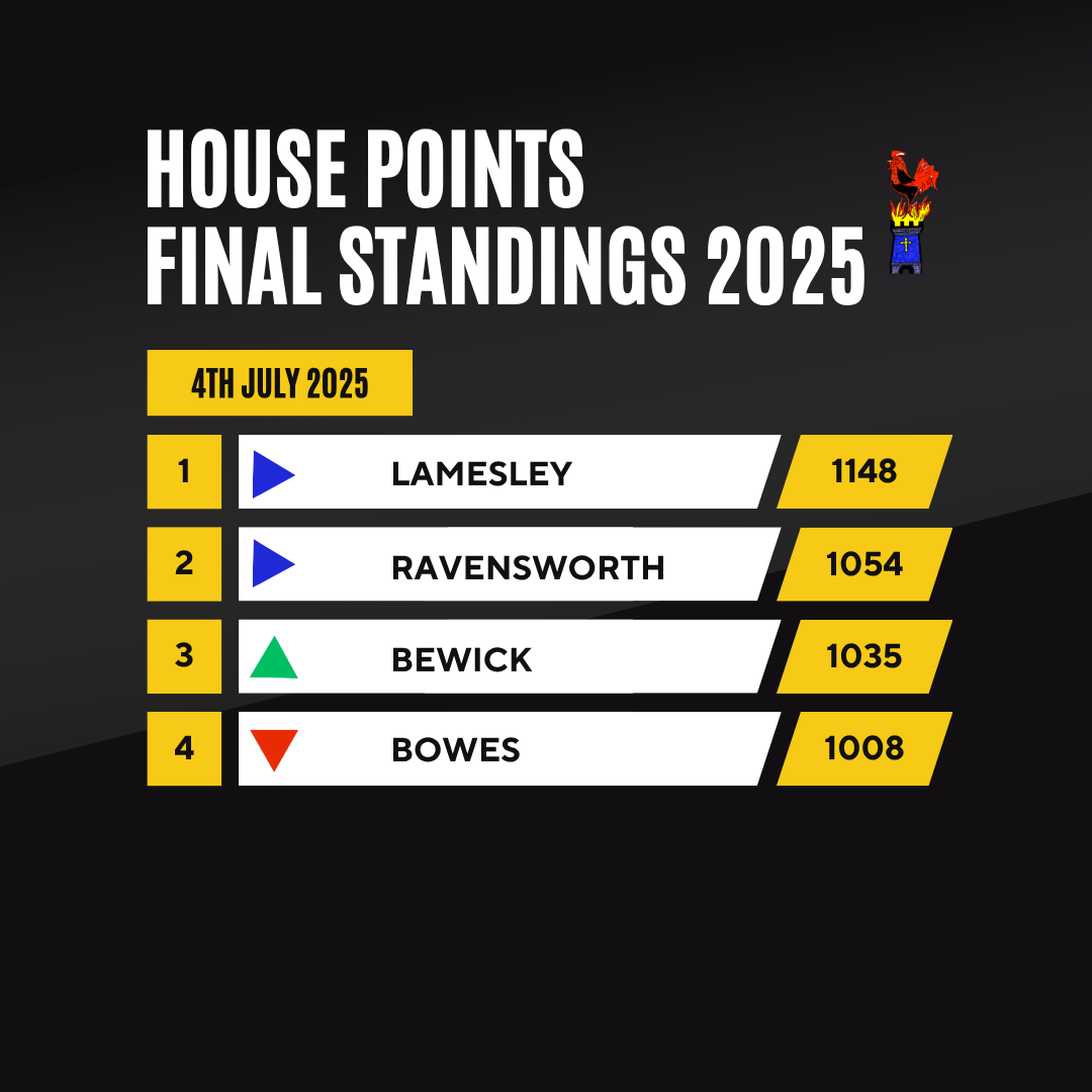 house points final