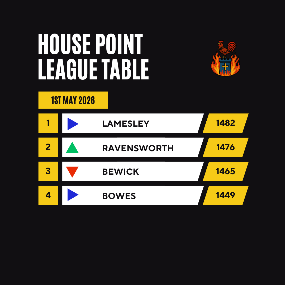 house points