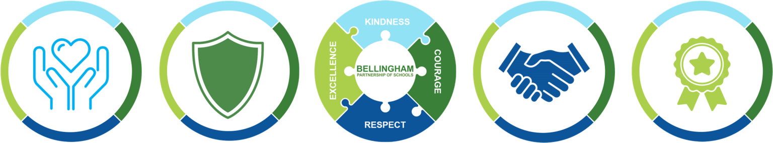 The Bellingham Way