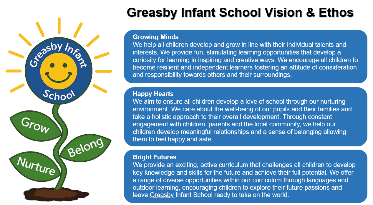 New Vision Statement