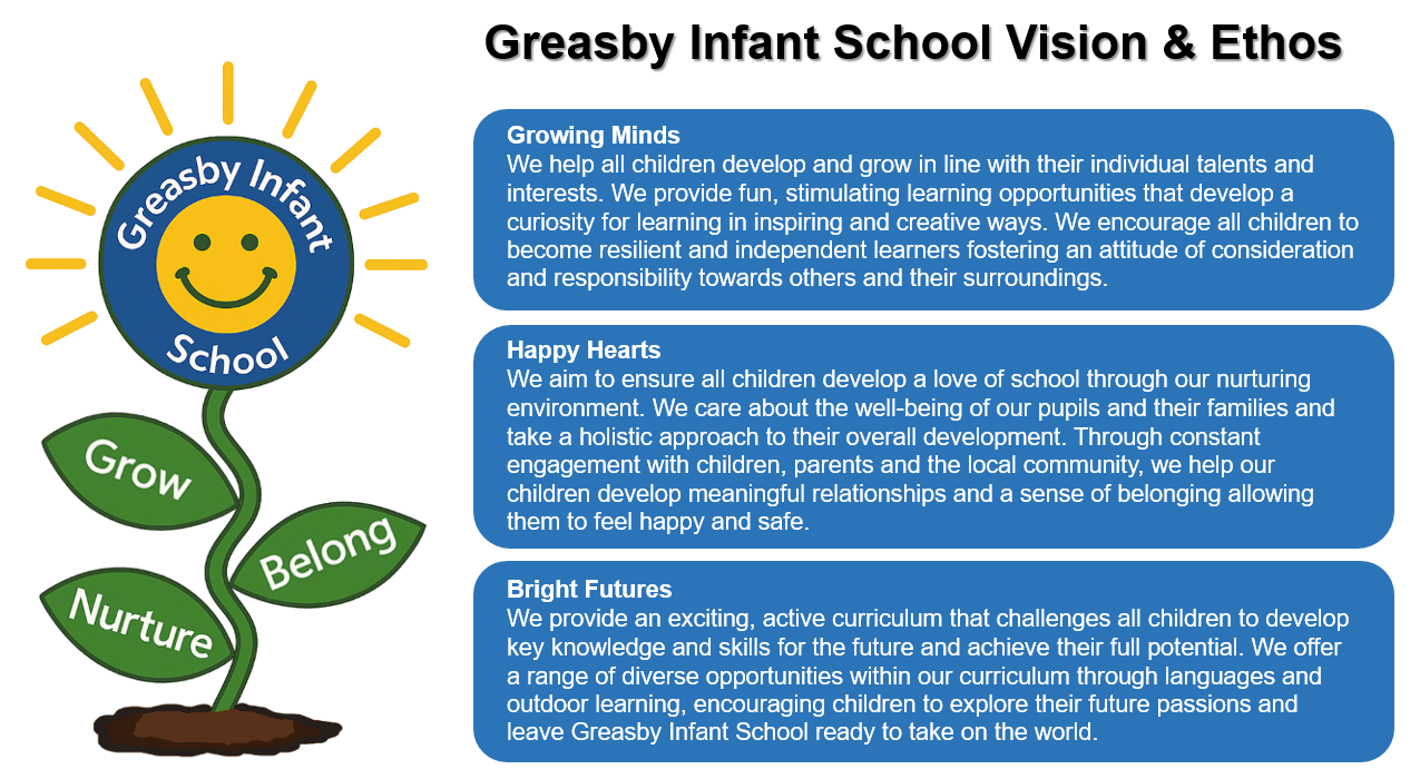 'Growing Minds, Happy Hearts, Bright Futures'