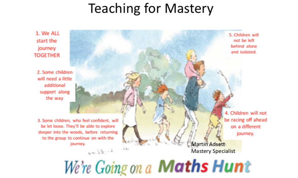 Teaching for Mastery