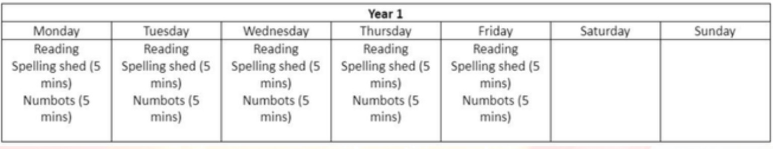 Year 1 Homework