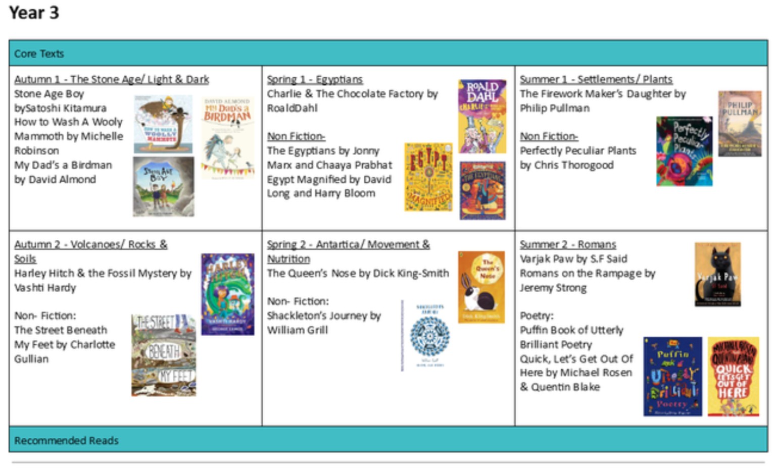 Year 3 Reading List
