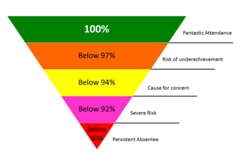 percentages explained 