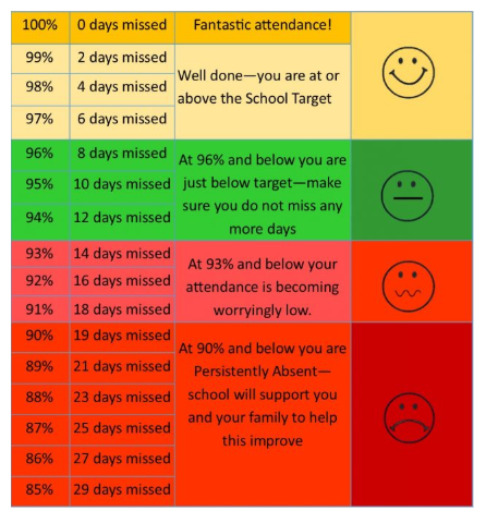 percentages explained