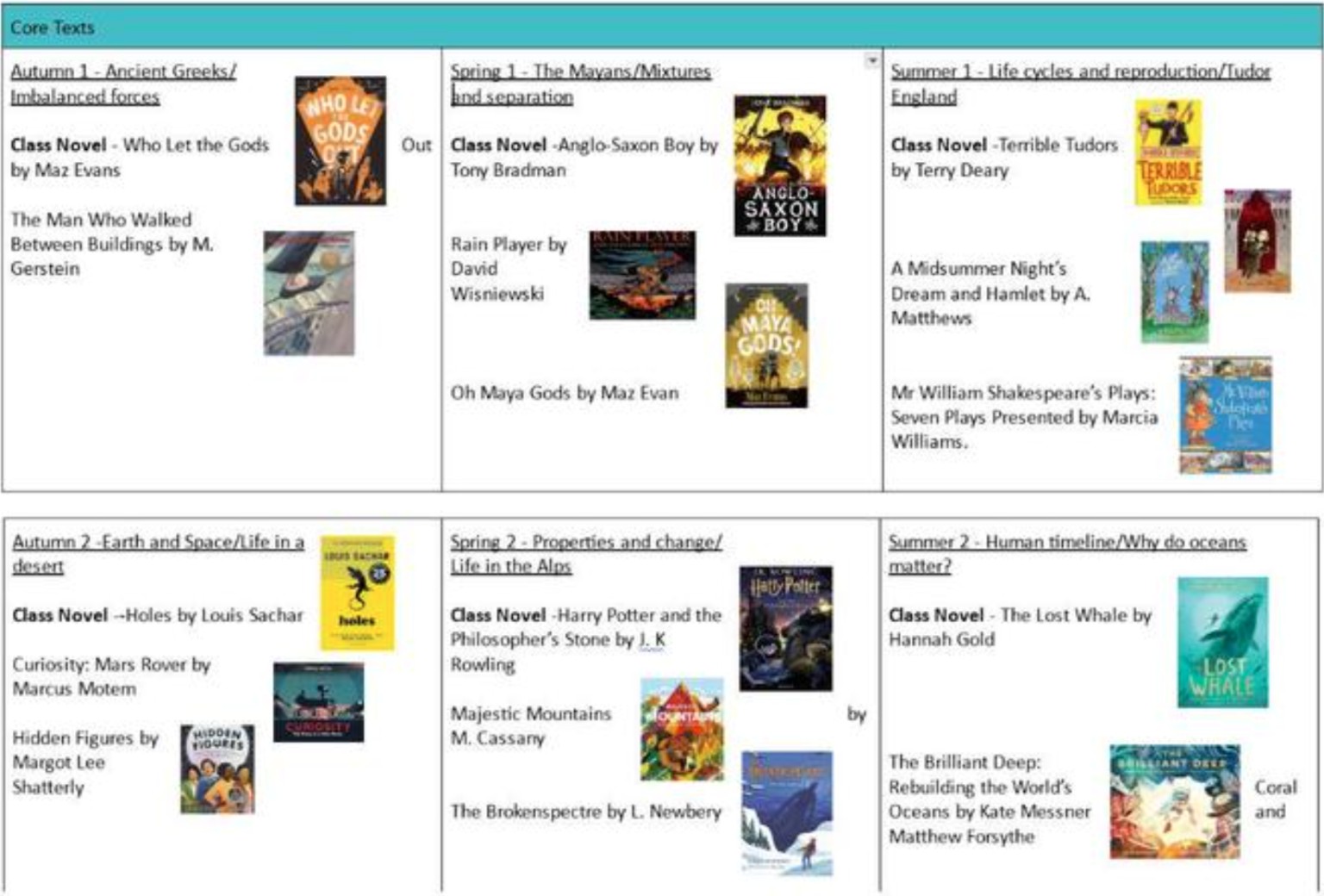 Reading List