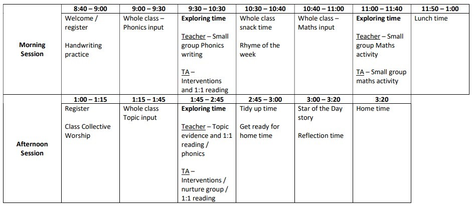 Typical Day in Early Years