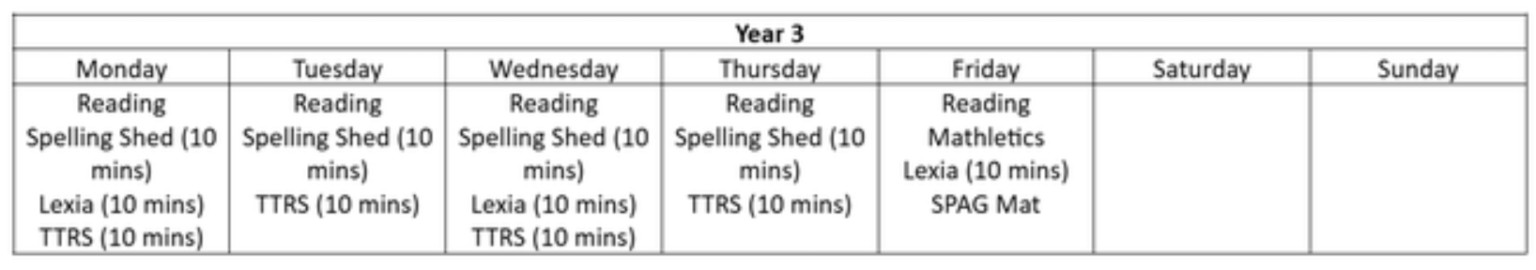 Year 3 Timetable