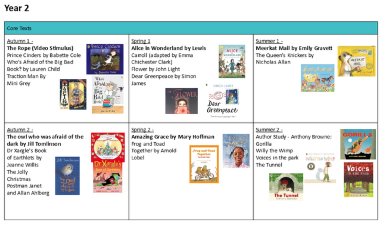 Year 2 Reading Spine