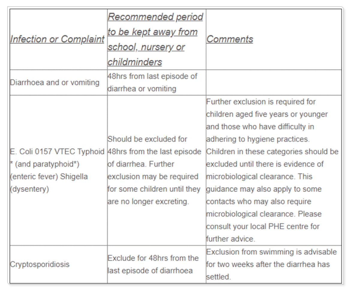 Diarrhoea And Vomiting Illness