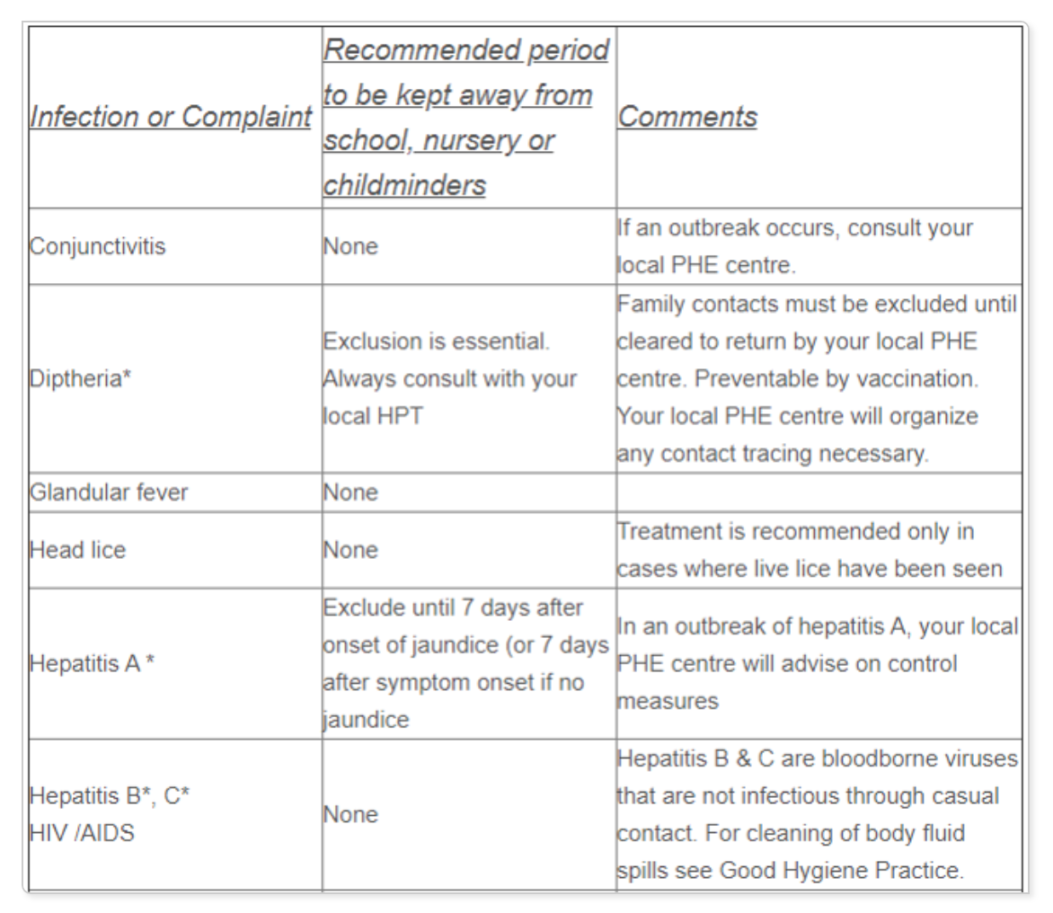 Other Infections