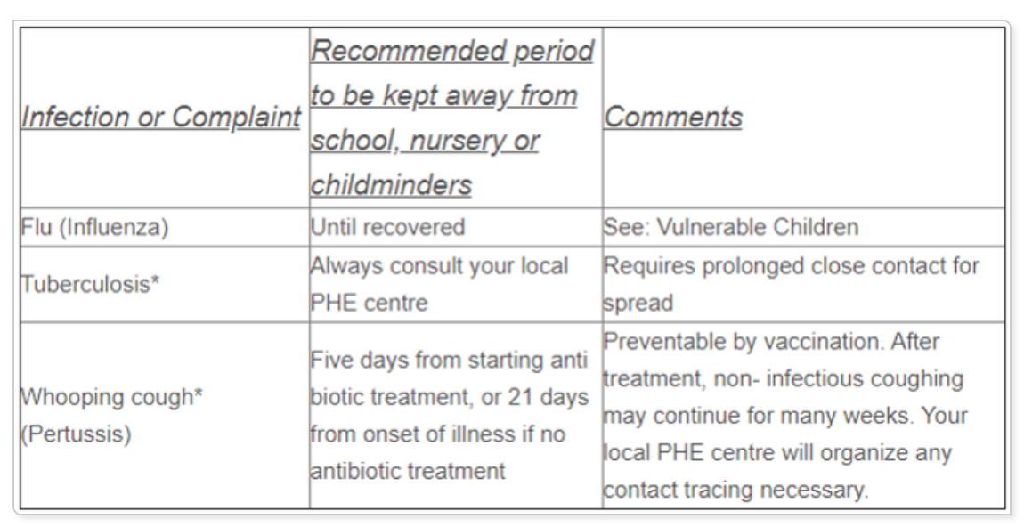 Respiratory Infections