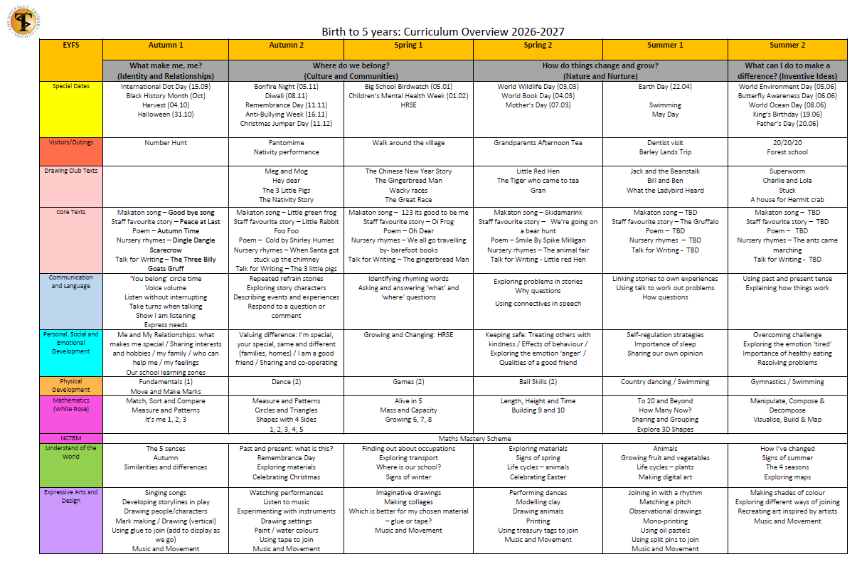 Long Term Overview