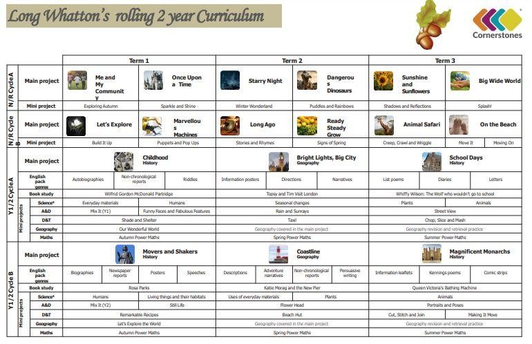 Curriculum