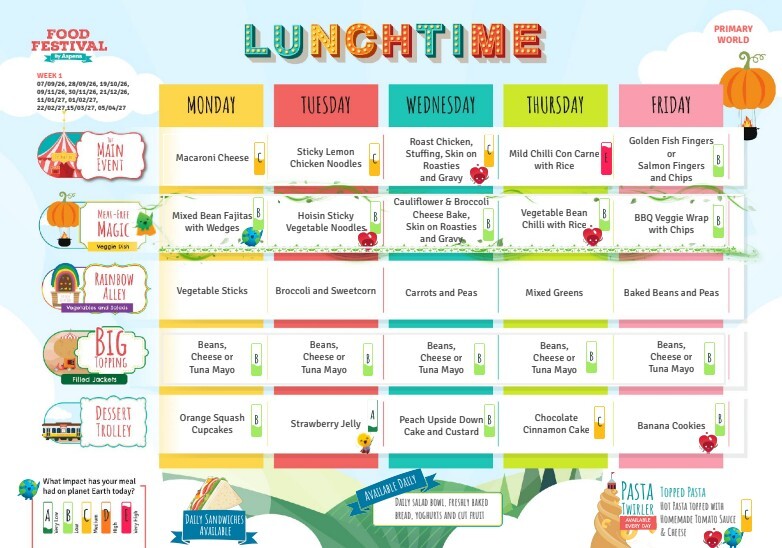 Lunch menu