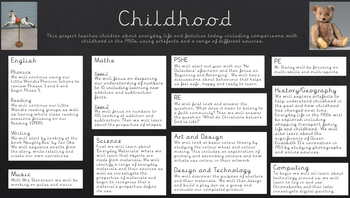 Childhood Curriculum Overview