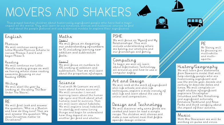 Movers and Shakers