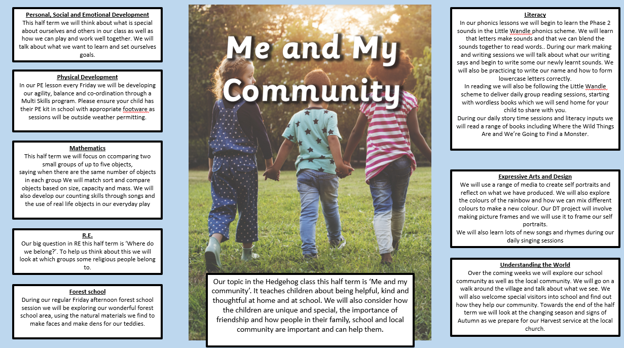 Me and My Community Overview