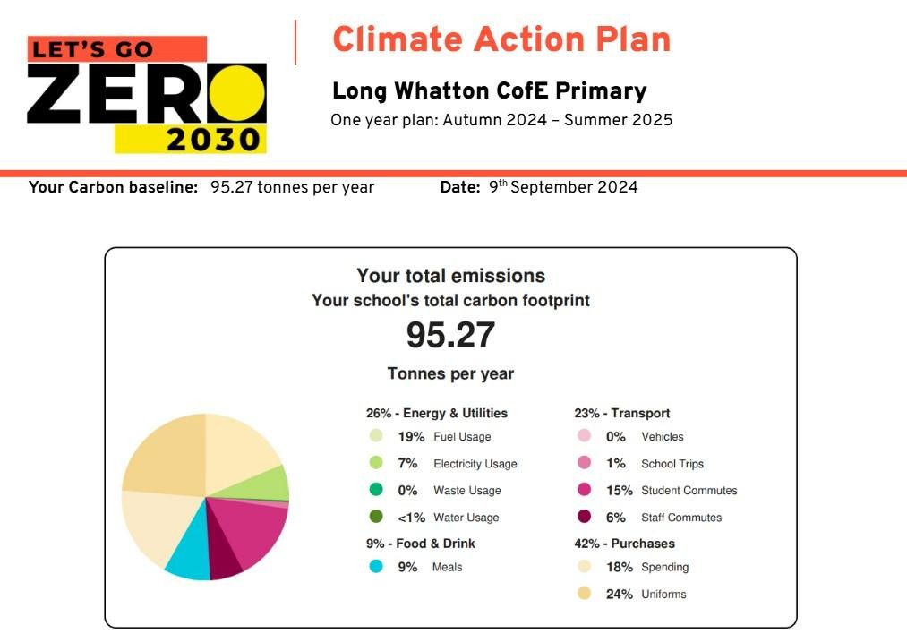 Climate Action Plan
