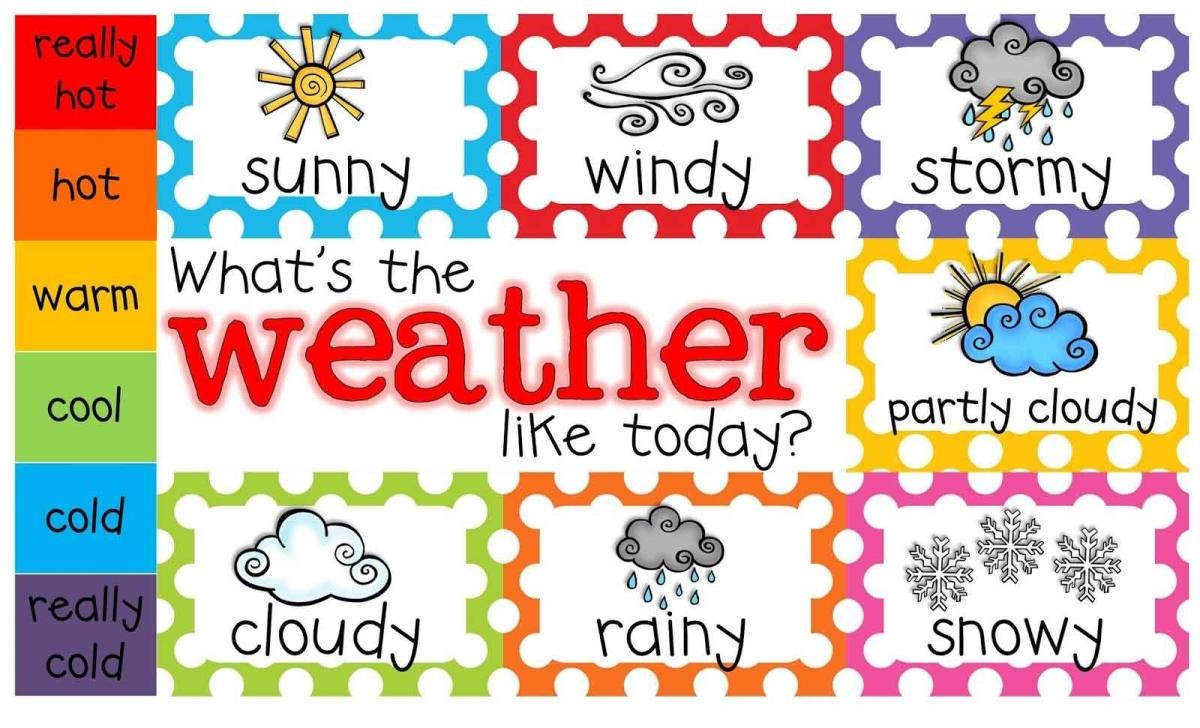 What's the weather like today?
