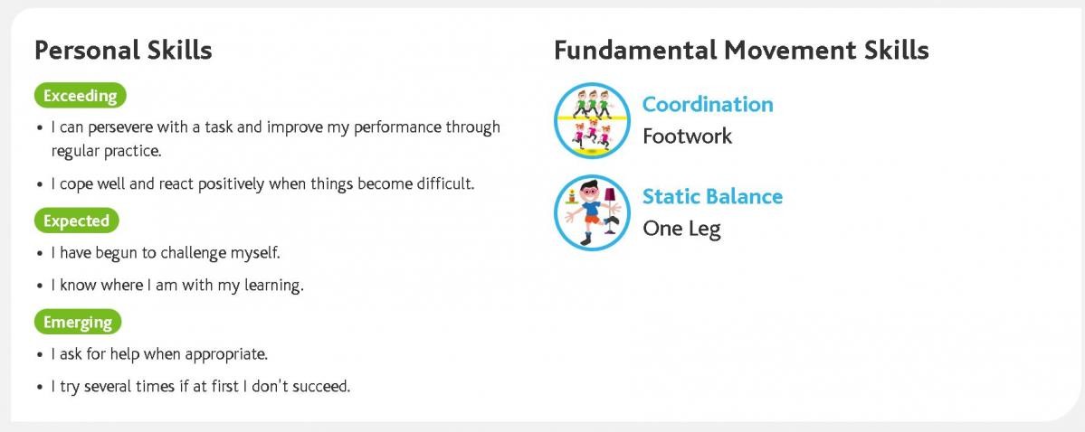 Unit 1 - Personal Skills