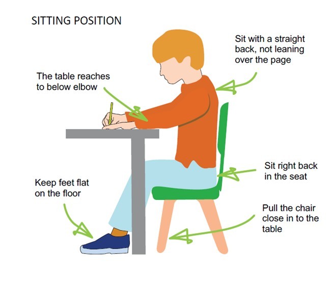 Handwriting sitting position