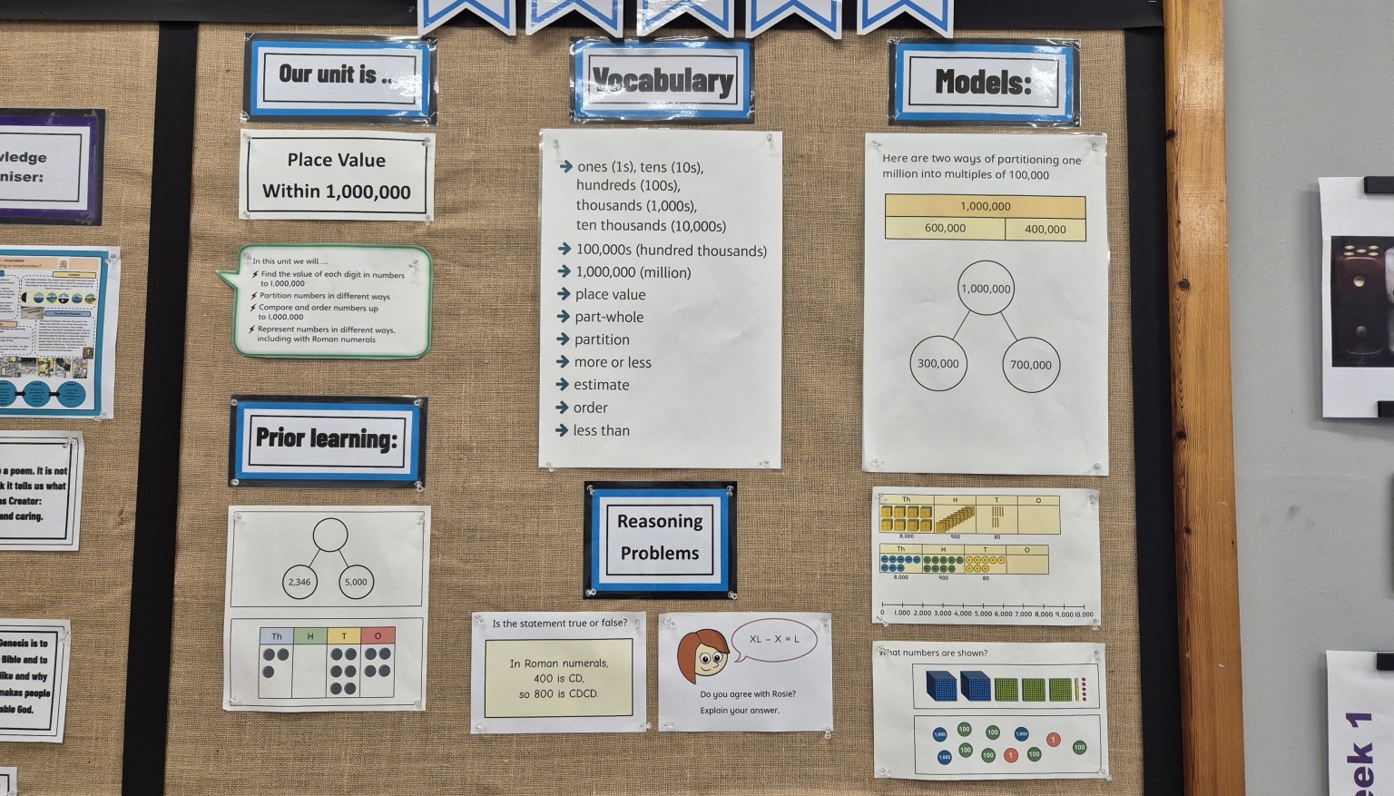 Maths Working Wall - Place Value