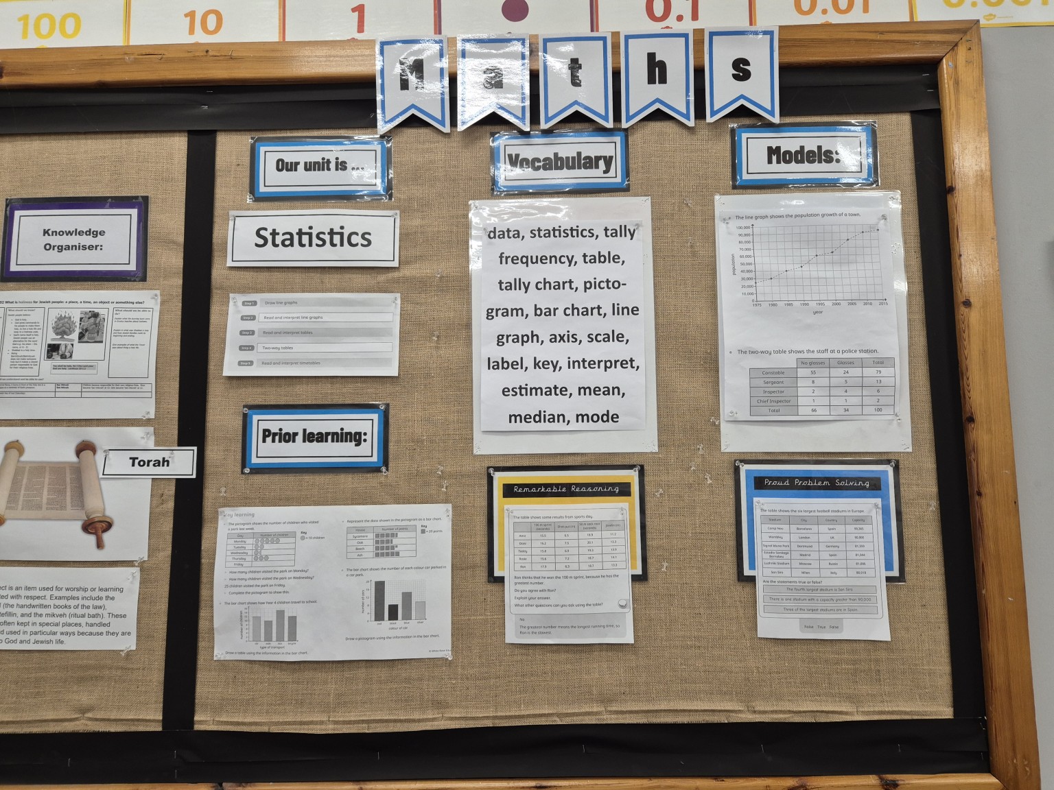 Maths Working Wall - Statistics