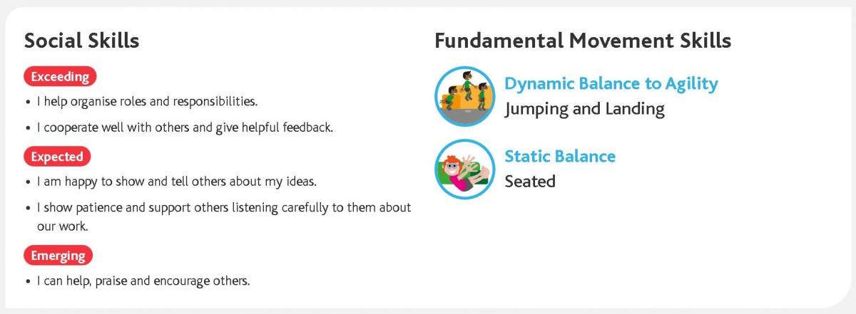 Unit 2 - Social Skills