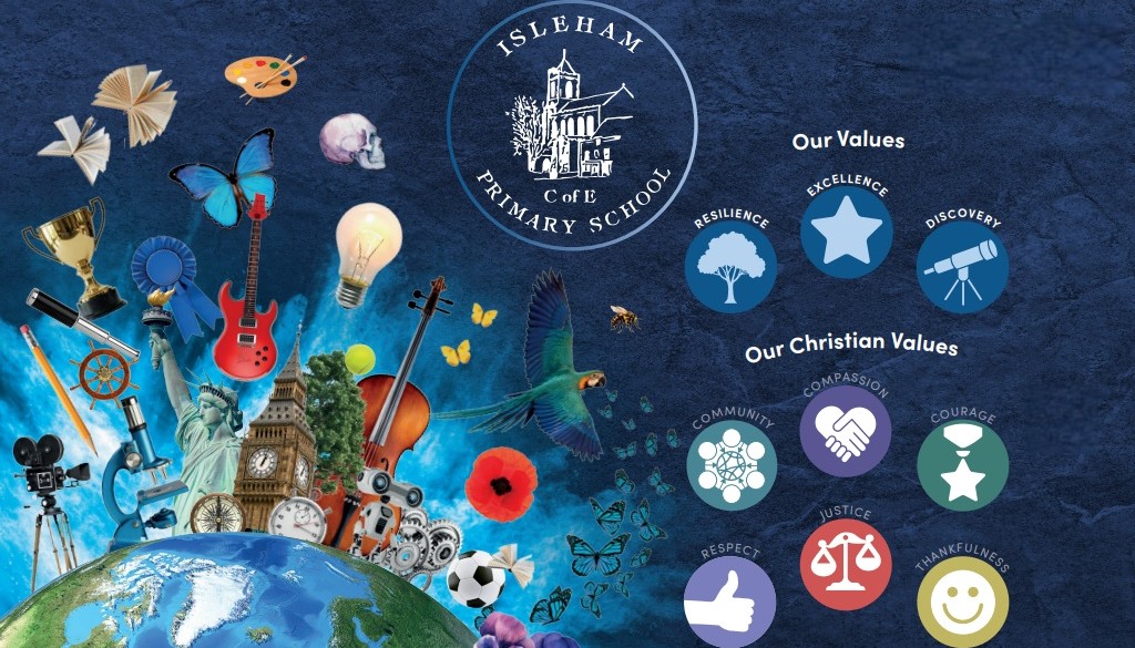 Values Wall