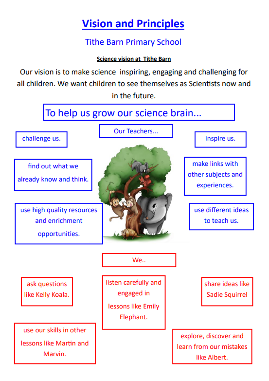 Tithe Barn's Vision for the teaching and learning of Science.