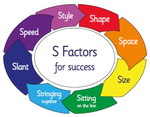 S Factors