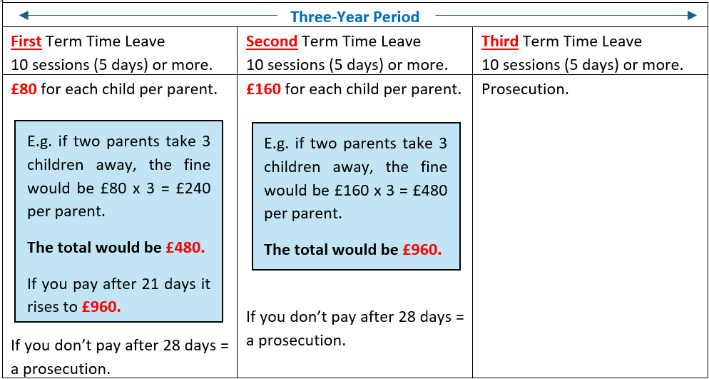 Term Time Leave Example