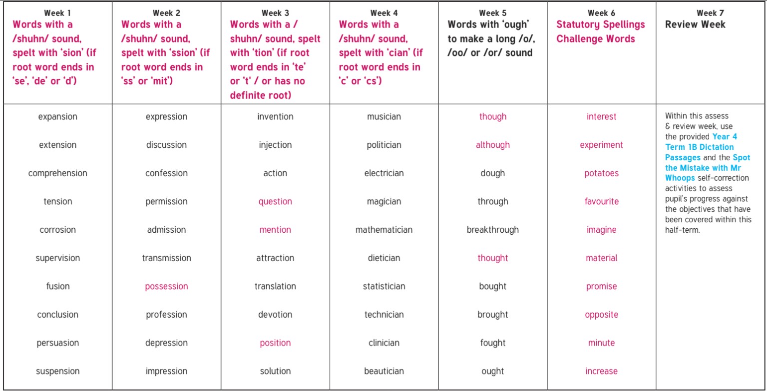 Year 4, Term B spellings