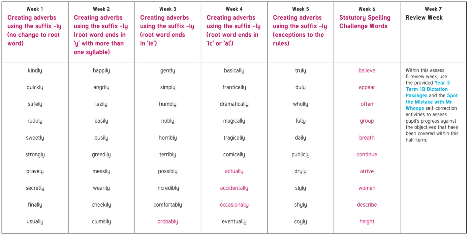 Year 3 Term B Spellings