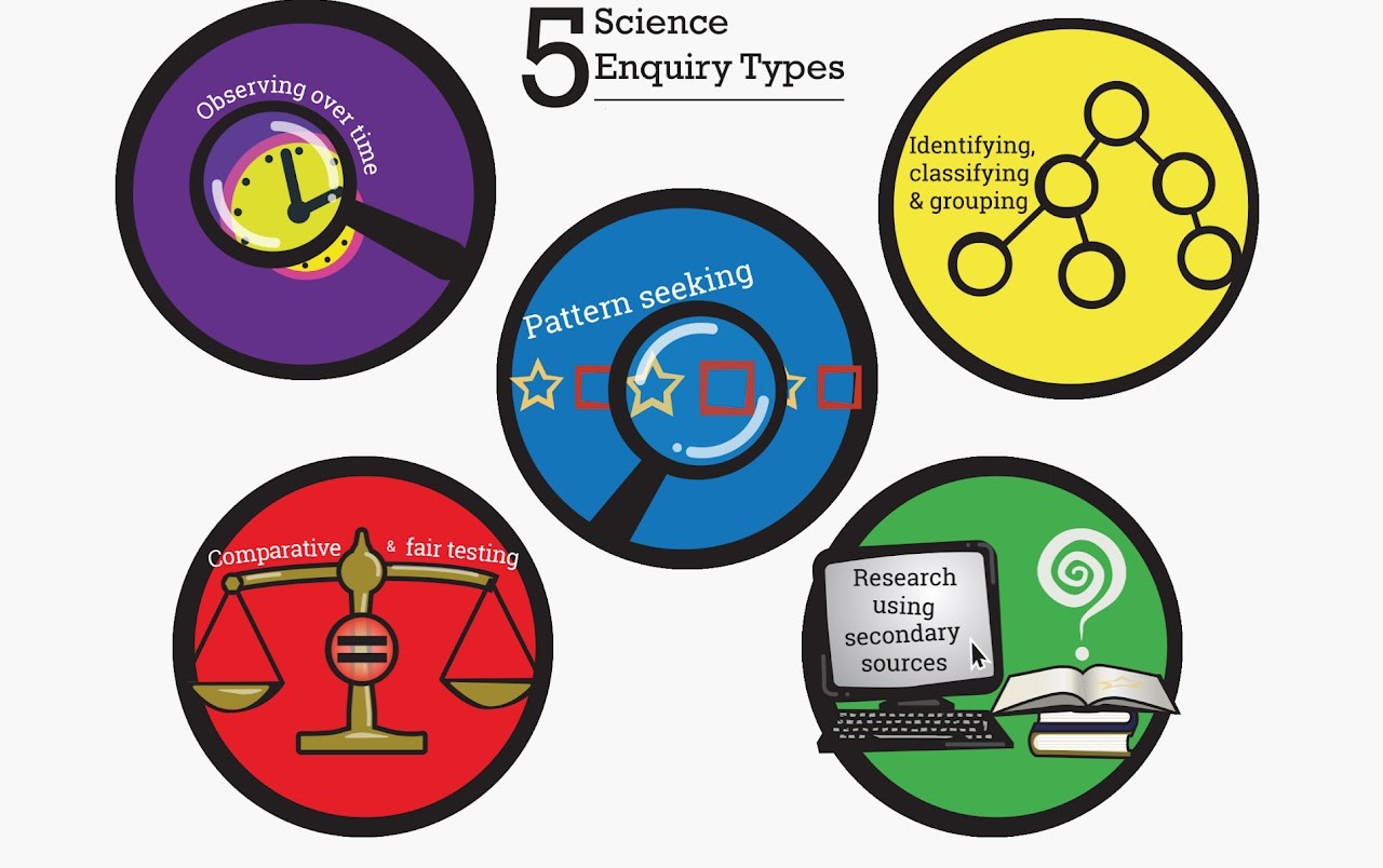 Enquiry Types Science