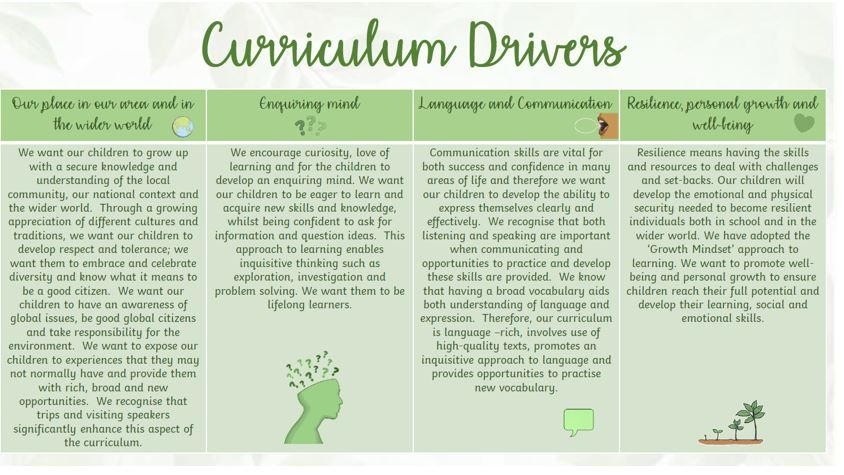 Curriculum Drivers