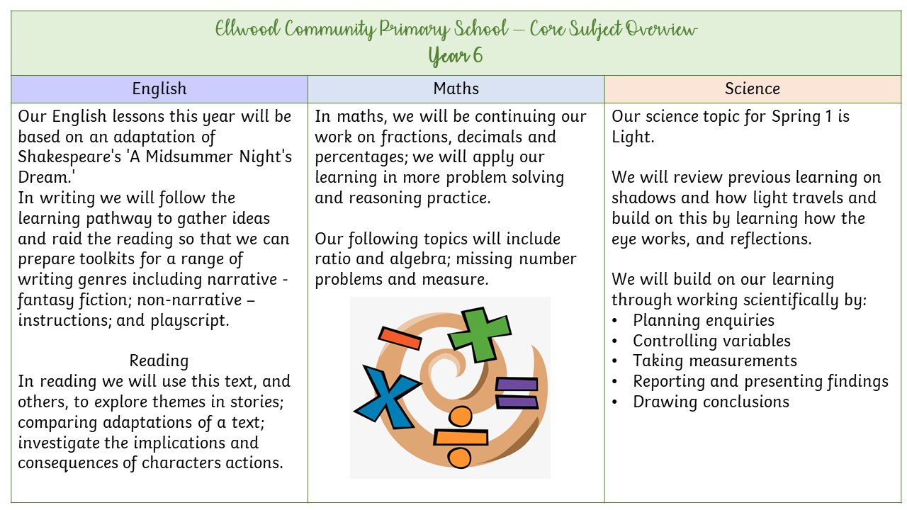 Reading, Writing, Maths and Science for Year 6, Spring 1