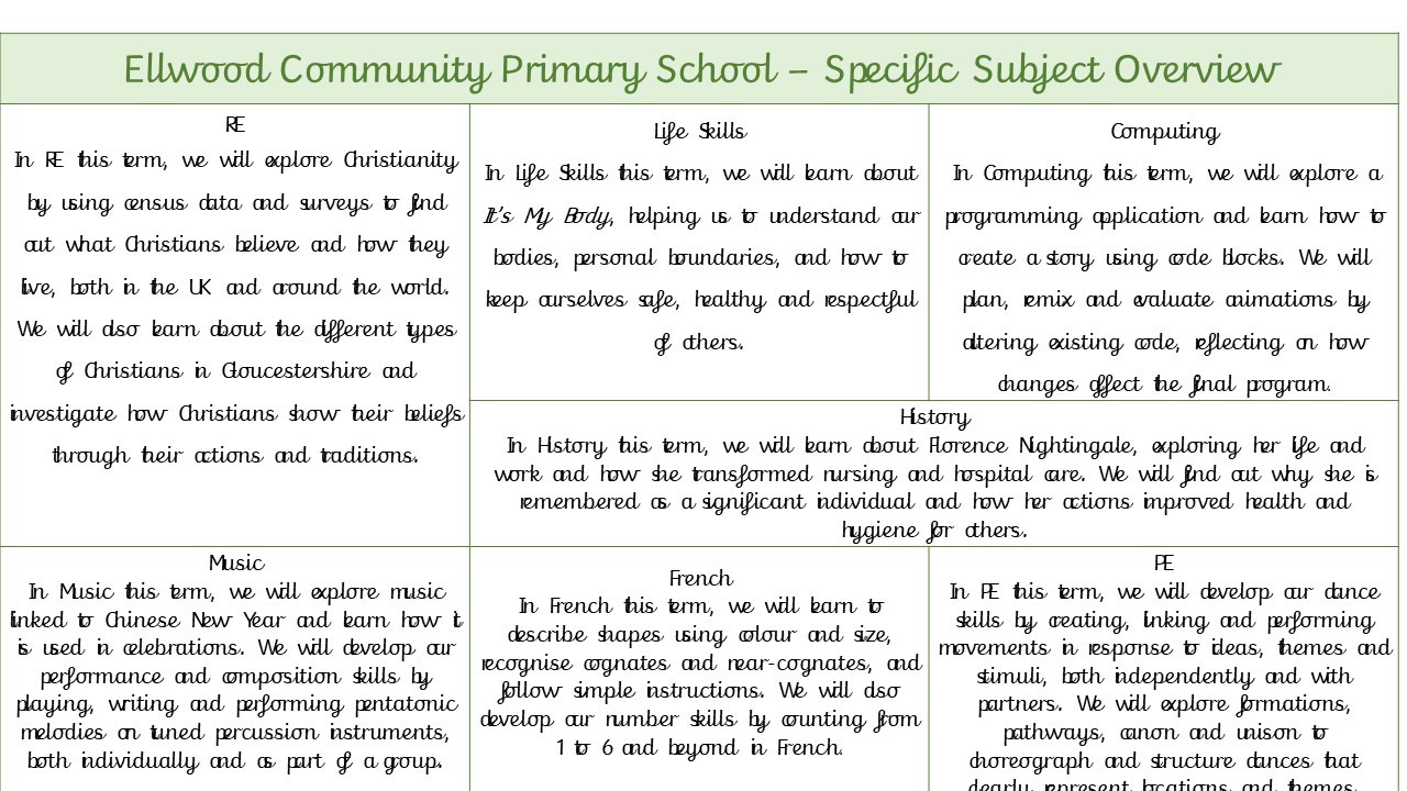 Foundation subject overview Beech - Spring 1
