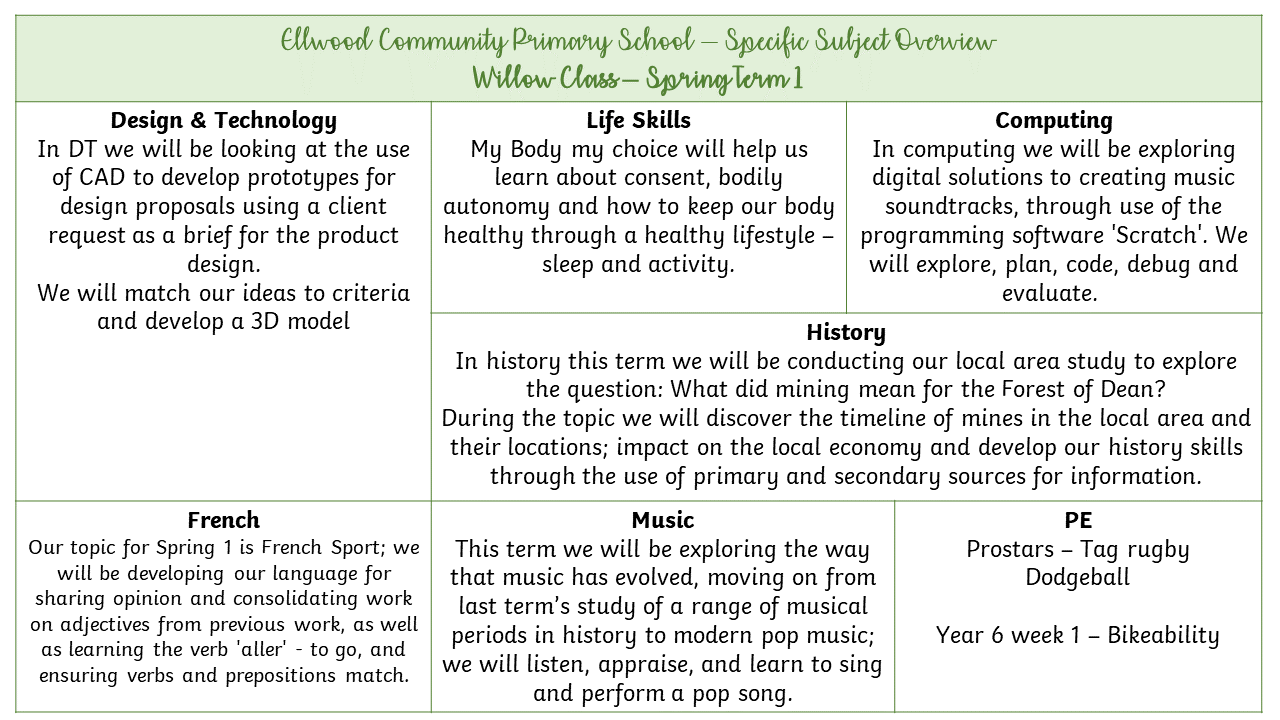 A brief overview of our topics for this half term in Willow class.