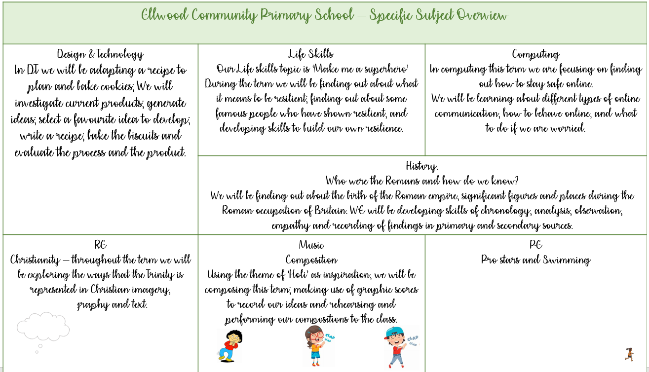 An overview of the topics covered during the first half term - in our afternoons, when we are joined by the remainder of Willow.