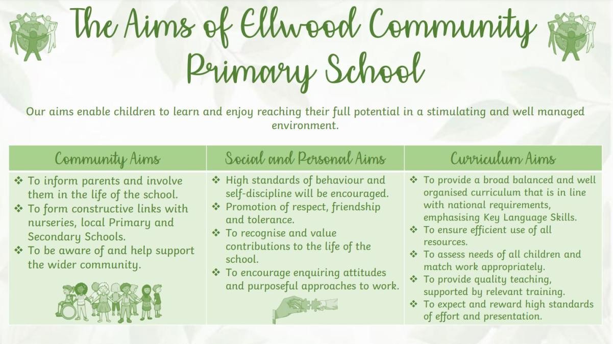 The Aims of Ellwood Community Primary School