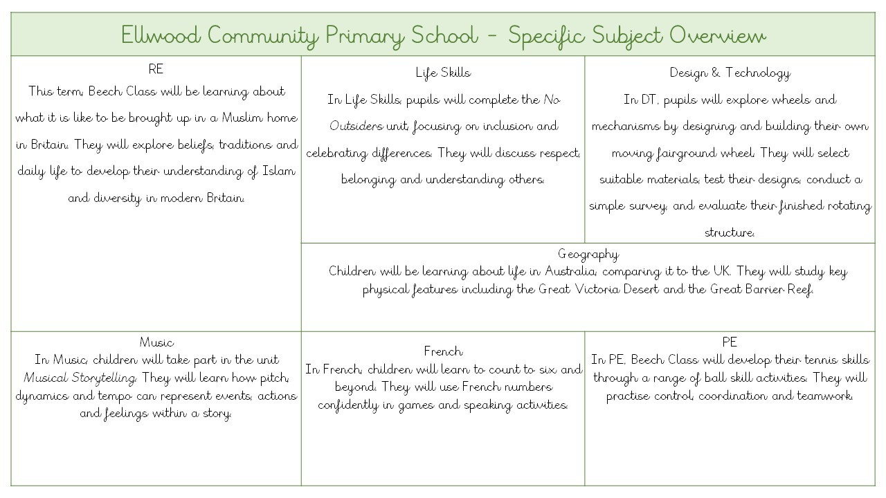 Foundation Subjects Spring 2
