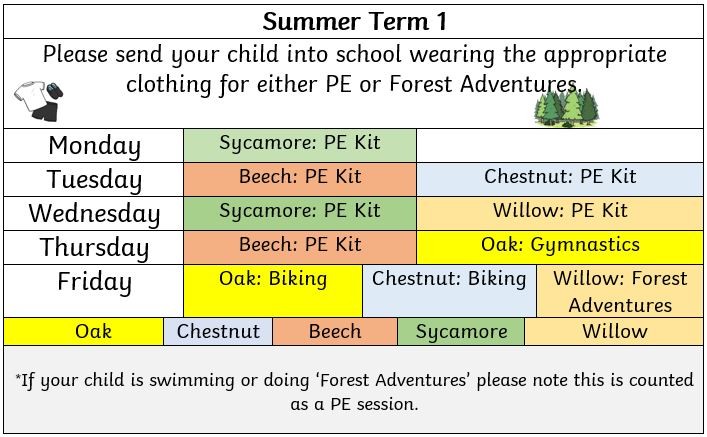 Summer term 1