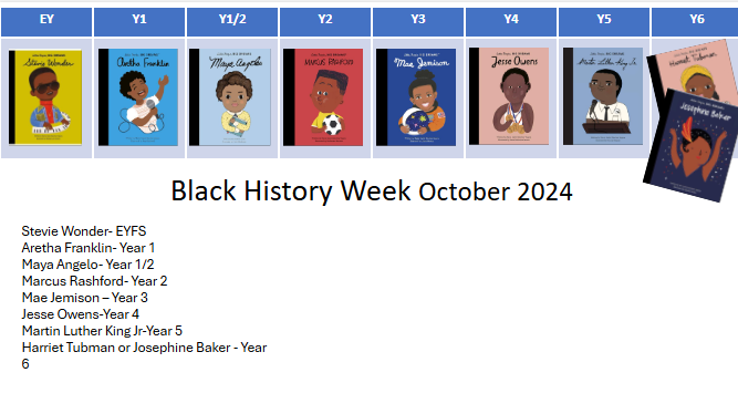 The Little People Big Dreams books were used as the starting point for each class' activities. 