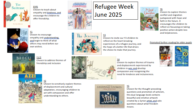 Refugee week texts