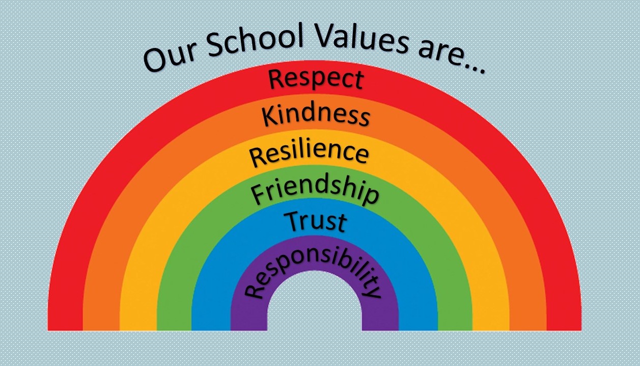 School Values